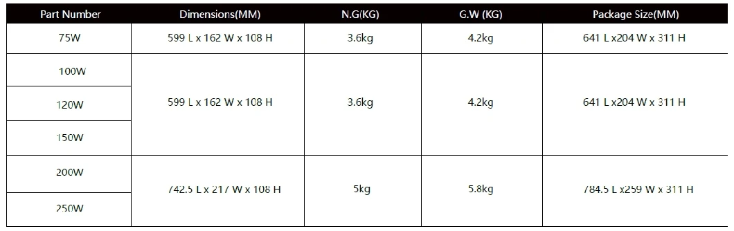 چراغ های خیابان LED با پشتیبانی کنترل هوشمند 100W 0-10V Dim Die Casting آلومینیوم ضد آب IP65 175lm / W 13