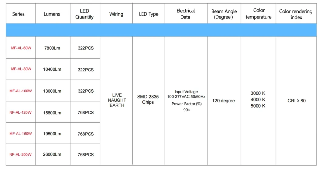 صرفه جویی در انرژی LED باغ پست نور قطب منطقه نور 140lm / W هوشمند تنظیم 200W برای بزرگراه منطقه استراحت مجتمع ورزشی پرمینت آب 3