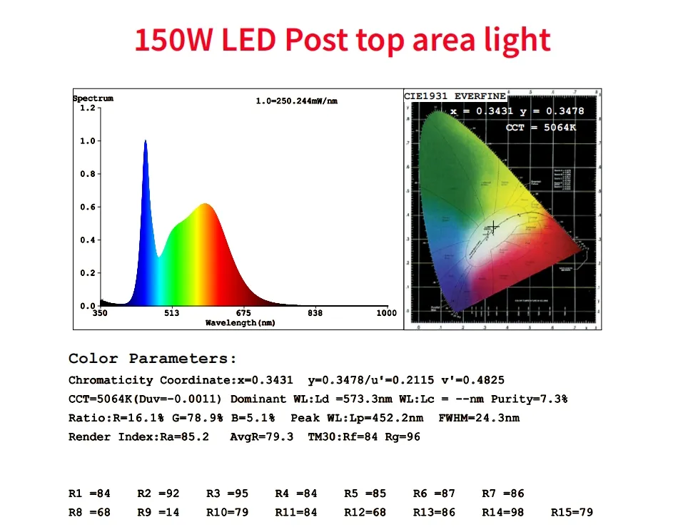 صرفه جویی در انرژی LED باغ پست نور قطب منطقه نور 140lm / W هوشمند تنظیم 200W برای بزرگراه منطقه استراحت مجتمع ورزشی پرمینت آب 11