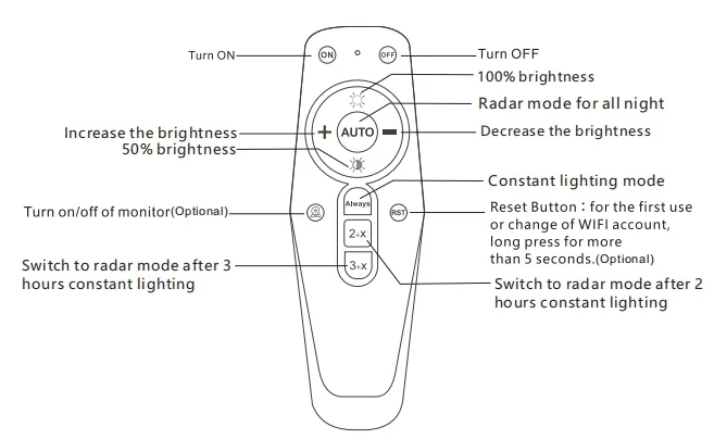 LED Street Garden Light Sensor Waterproof ABS Silver 50W IP65 100lm/W 6500K 7000K بزرگراه راهرو پیاده رو حیاط حیاط حیاط 2