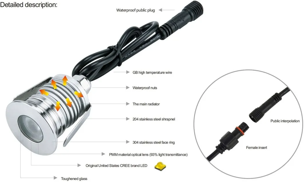 چراغ پله ای LED نقره ای 3W 12V IP65 راهرو راهرو مربع های پیاده روی باغ 5